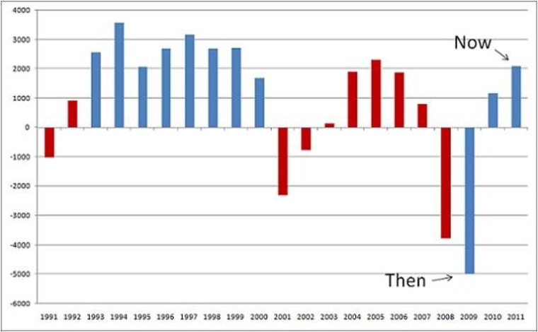 Romney vs. Romney vs. Reality