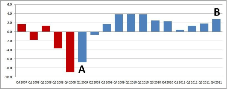 What Rubio doesn't understand about the economy