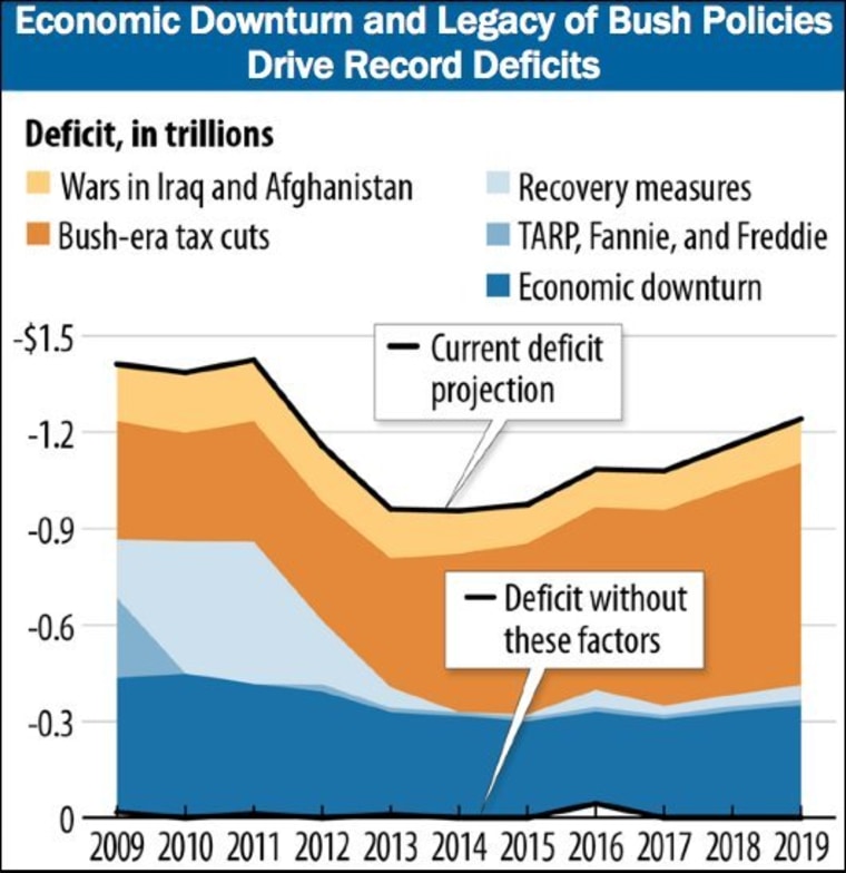 The GOP dilemma, in two charts