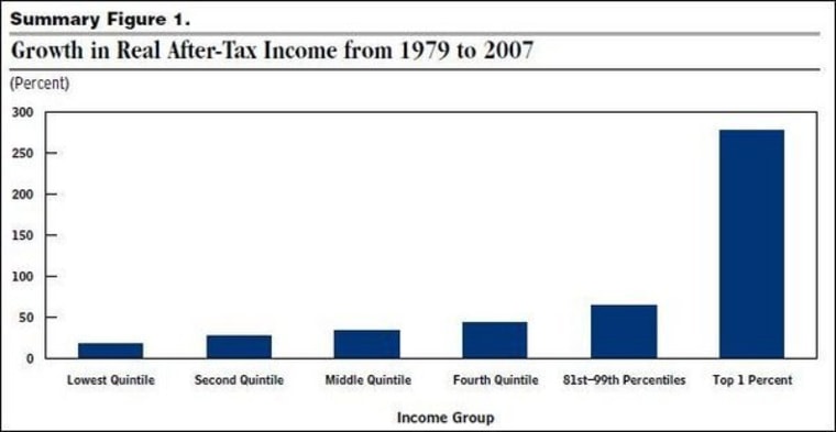 'Hill' poll: Flat tax still unpopular