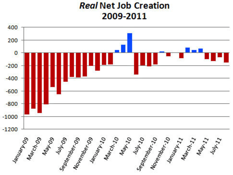 Jobs report: Millions of desperate Americans