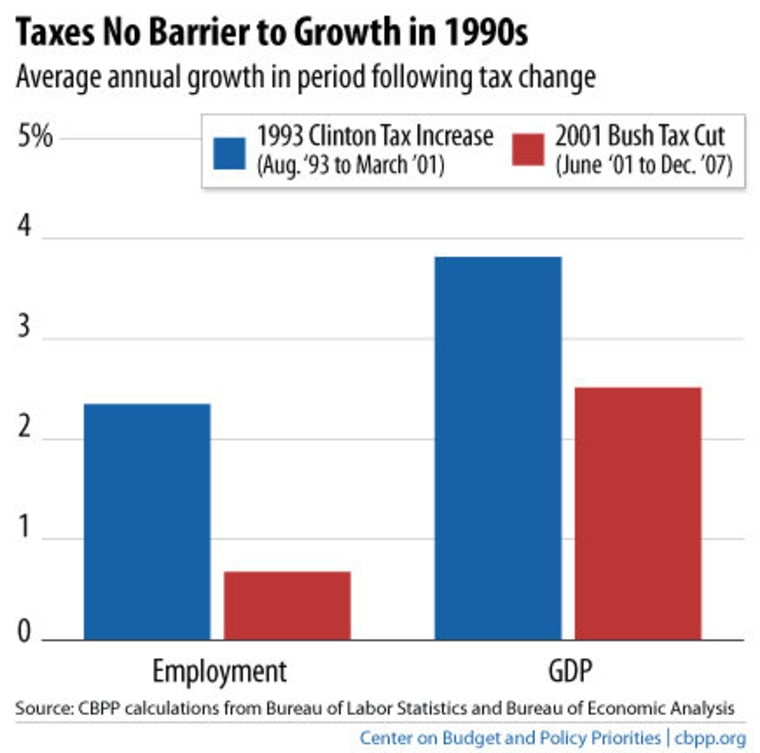 Charts: Regulation, taxes not to blame