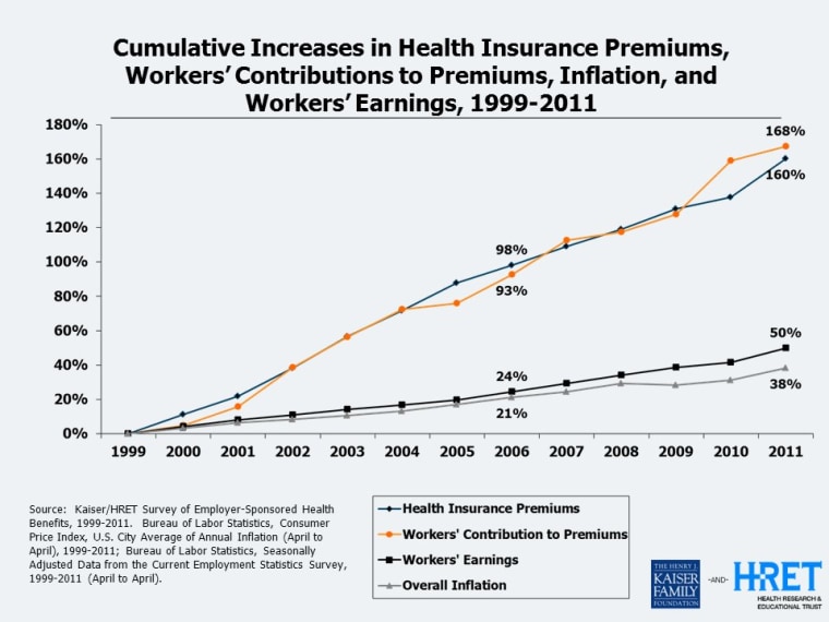 Health reform is not a solved problem