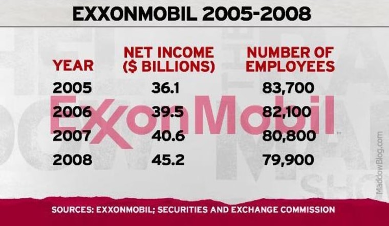 The Koch brothers graph