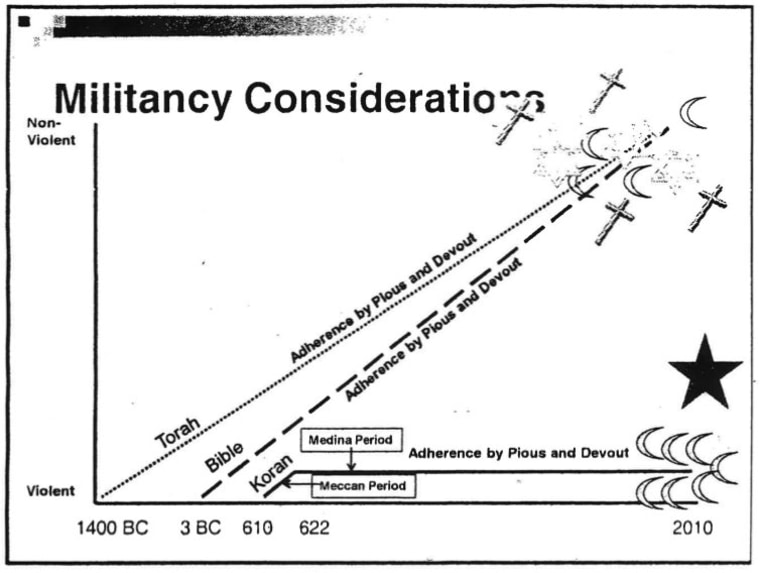 From FBI counterterrorism training material.
