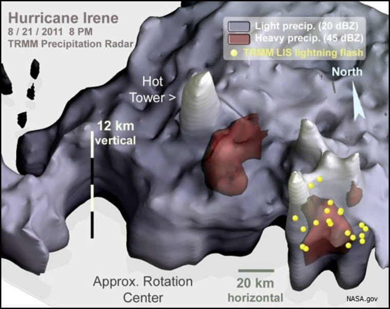 Hurricane Irene in 3-D