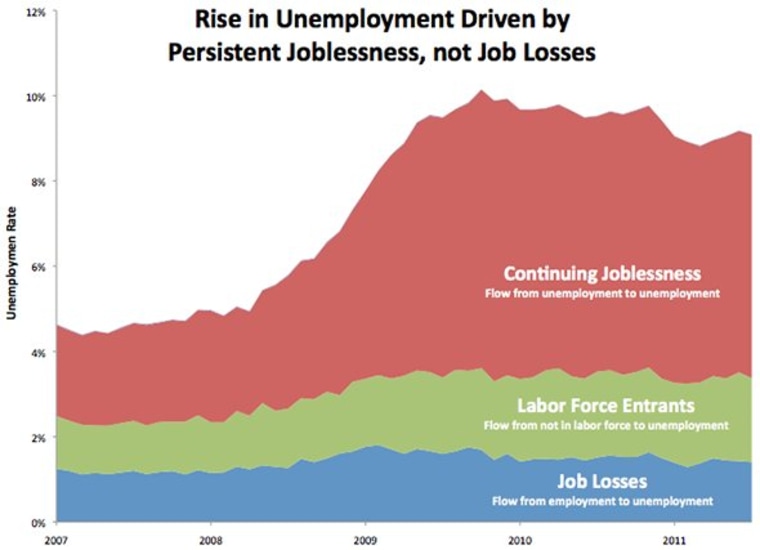 Economic crisis, thy name is jobs