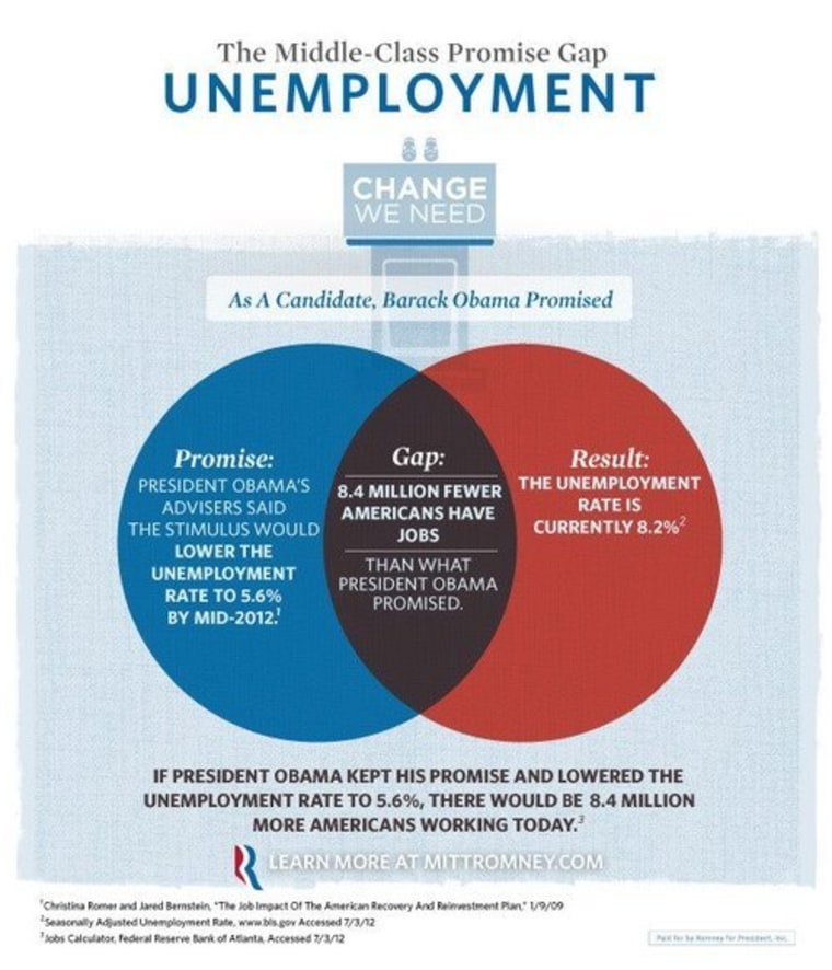 No, this isn't a Venn diagram, folks.