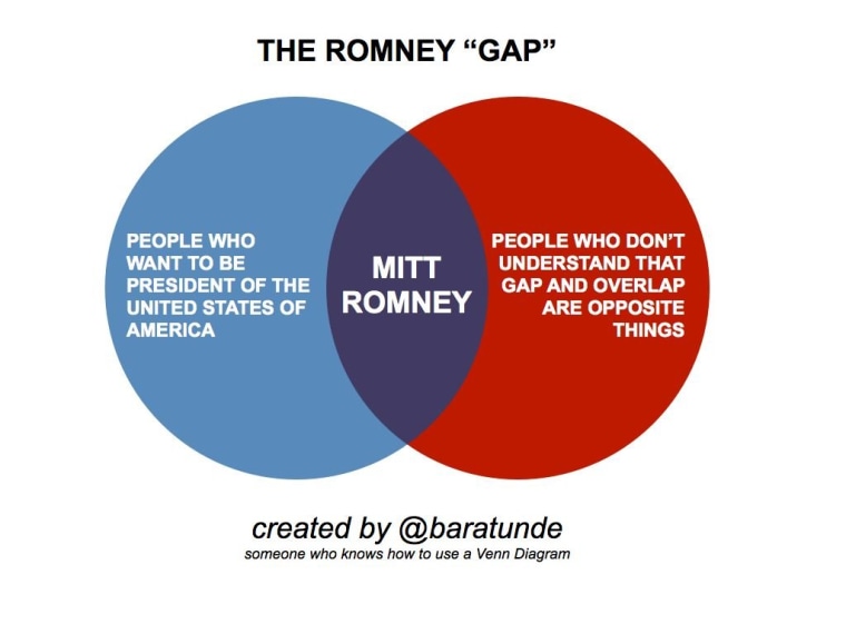 Mitt Romney, you're doing it wrong
