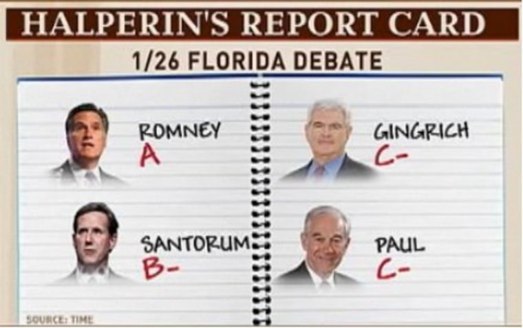 Report card for Thursday night's debate