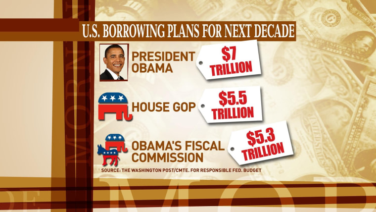 Top Talker: Obama's borrowing plan