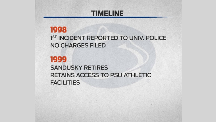 Is Penn State in more trouble?