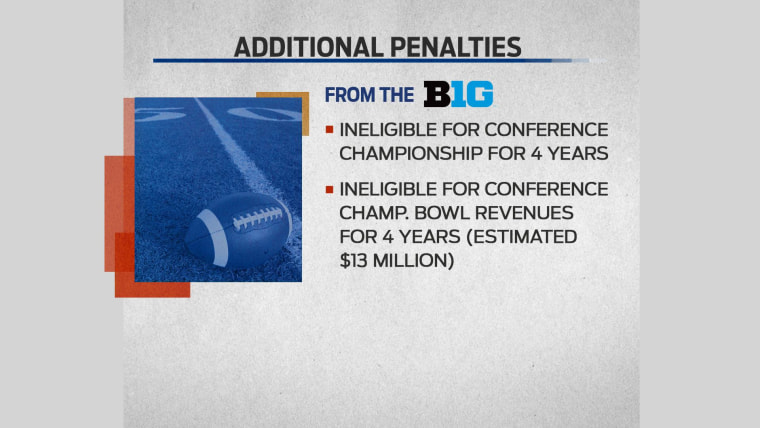 Penn State fines are handed down