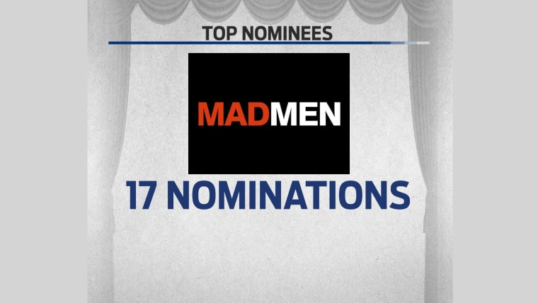 And the nominees are….