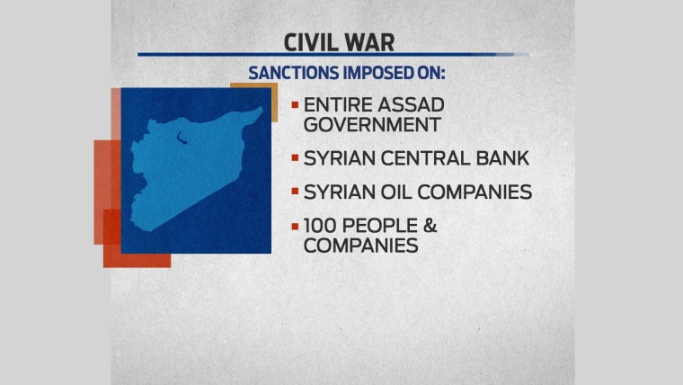 U.N. votes tomorrow on additional Syria sanctions