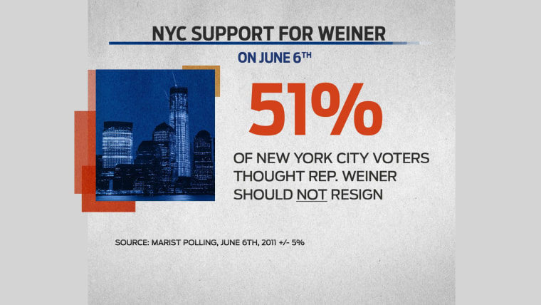 Return of Representative Weiner?