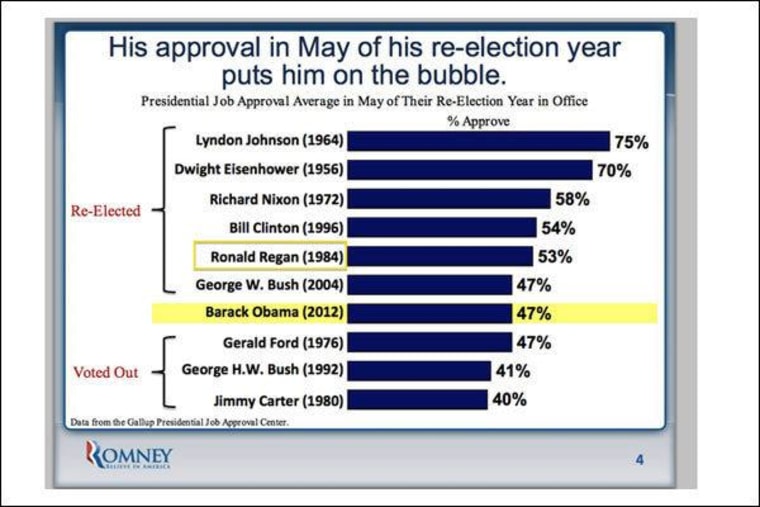 Reagan Fail.