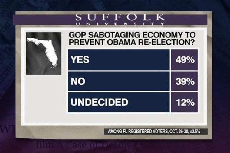 Fla. voters: GOP sabotaging economy