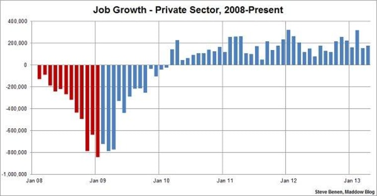 U.S. job creation improves, unemployment rate drops