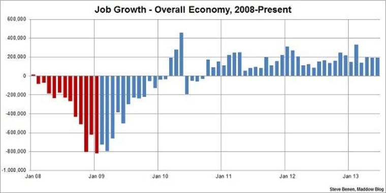 U.S. job growth improves, exceeds expectations