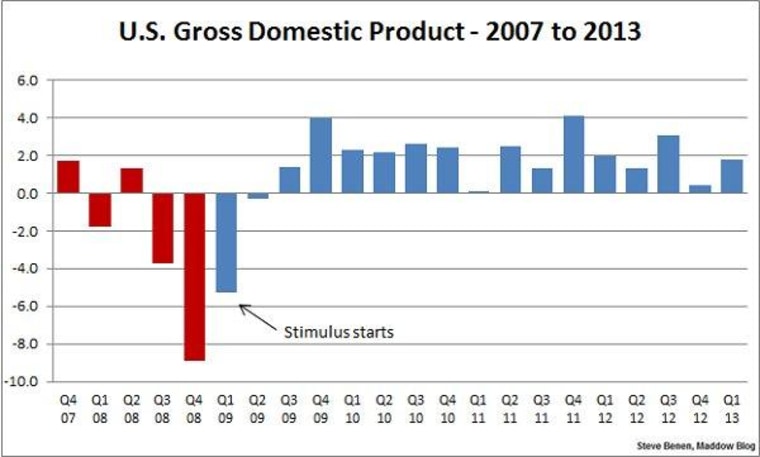 Economic growth in early 2013 revised down