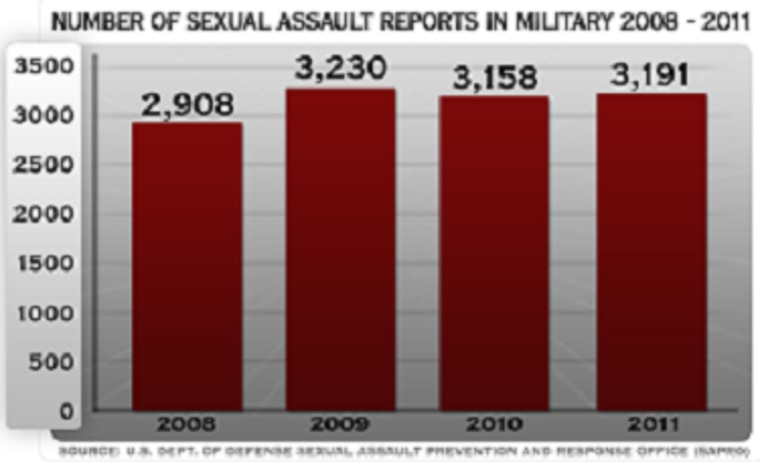 sex_assault_graph