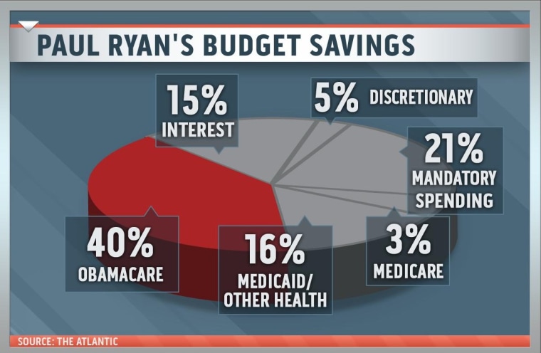 RyanBudget