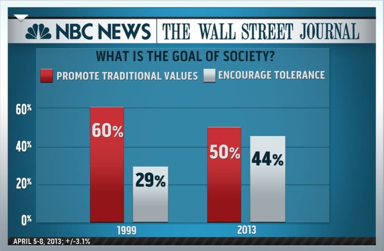 what-is-the-goal-of-society-msnbc
