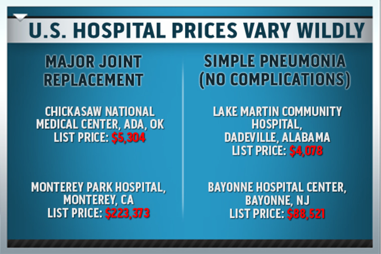 HOSPITAL PRICES VARY WILDLY FS 2278226