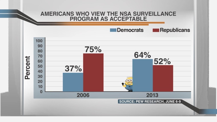 surveillance_chart