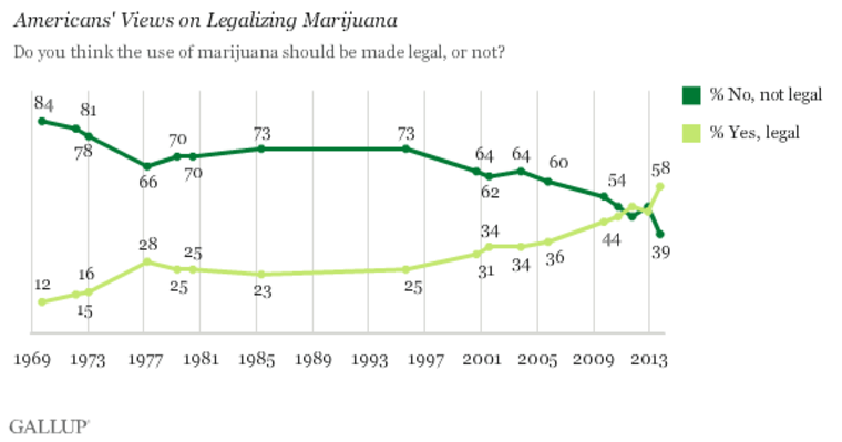 Courtesy of Gallup