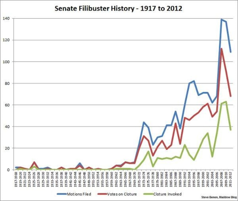 The uncertain fate of Senate filibuster reform