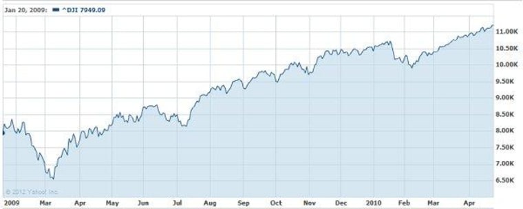 Case closed: the stimulus worked