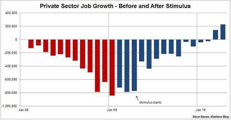 The economy and the amnesiacs