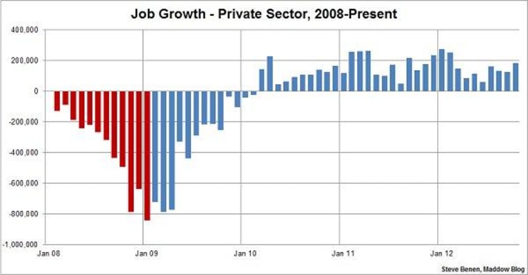 U.S. job growth accelerates, exceeds expectations