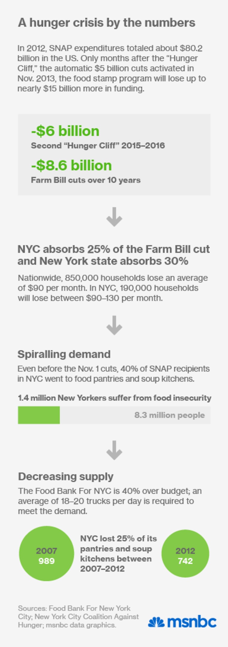 SNAP Help for Seniors - Hunger Solutions