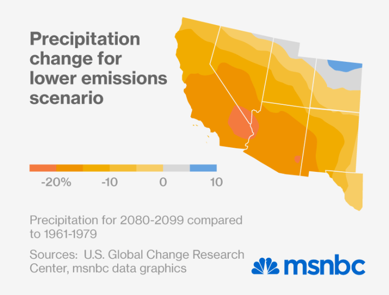 Southwest precipitation