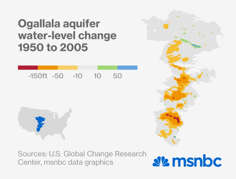 Ogallala aquifer water-level change