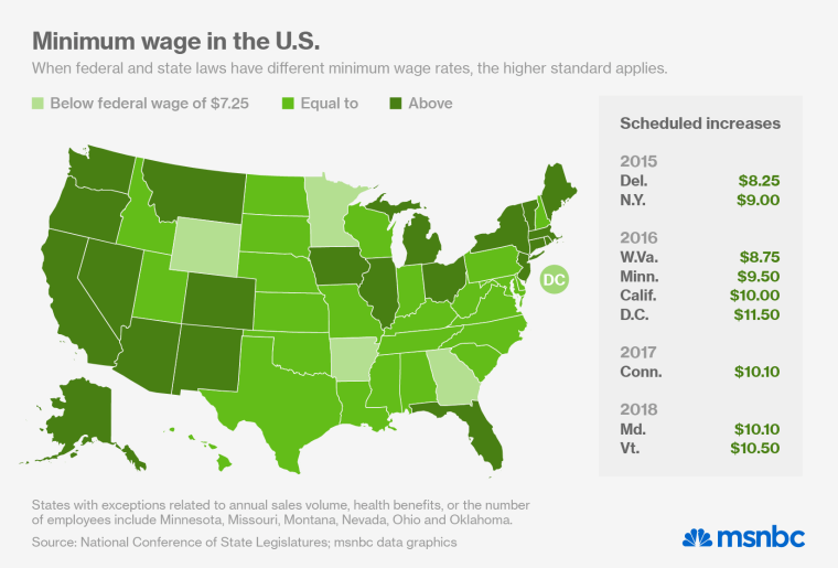 Vermont to set highest state minimum wage in the U.S.