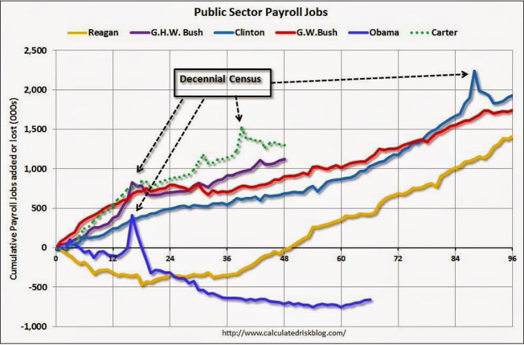 The jobs chart that trumps all jobs charts