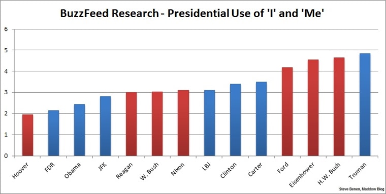 Criticism Of Obama S Pronouns Falls Apart