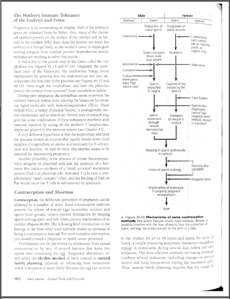 Campbell's AP Biology, 7th Edition, p. 982