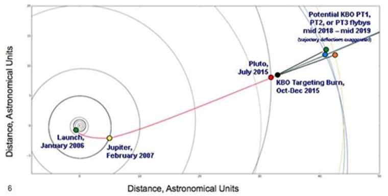 NASA/APL-JHU