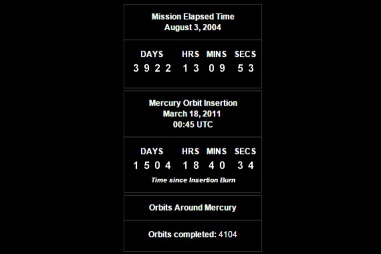 Mission data screen capture from MESSENGER web site