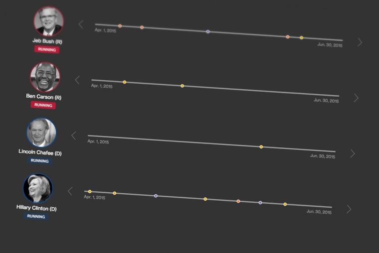 Which moments are shaping the presidential race? Click the image above to see an interactive timeline of the 2016 race.