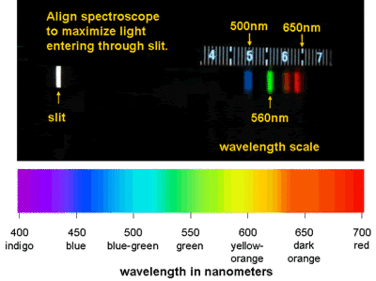 Wavelength 550 Color Changing Spools