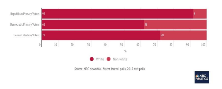 Chart courtesy of NBC.