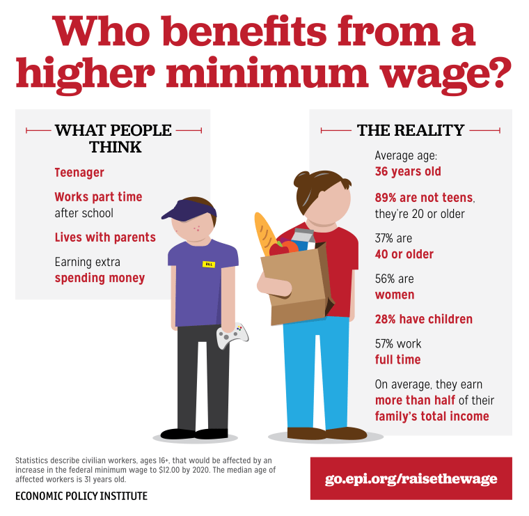 Who benefits from a higher minimum wage? (Courtesy of the Economic Policy Institute)