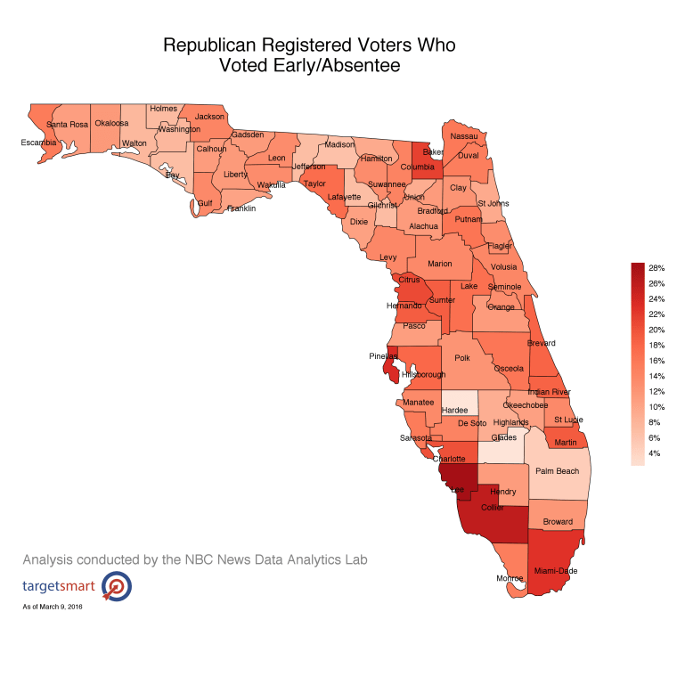 Republican Registered Voters Who Voted Early/Absentee (NBC News)