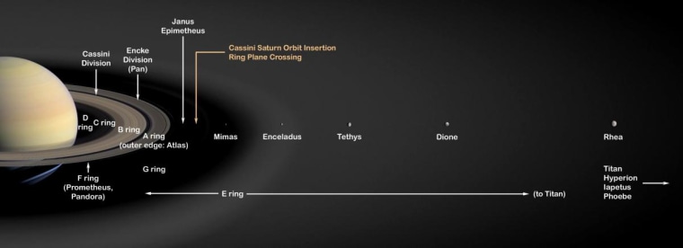 The new paper finds that Saturn's moon Rhea and all other moons and rings closer to Saturn may be only 100 million years old.